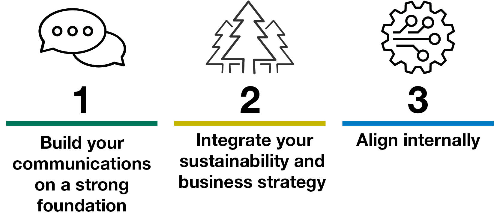 Sustainability comms steps