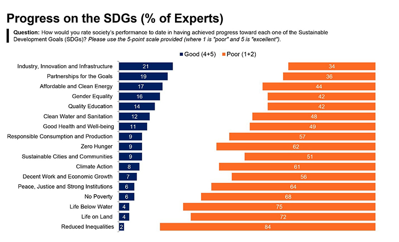 Progress-on-SDGs-update2.jpg