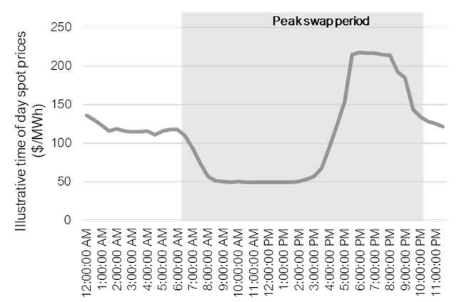 figure six