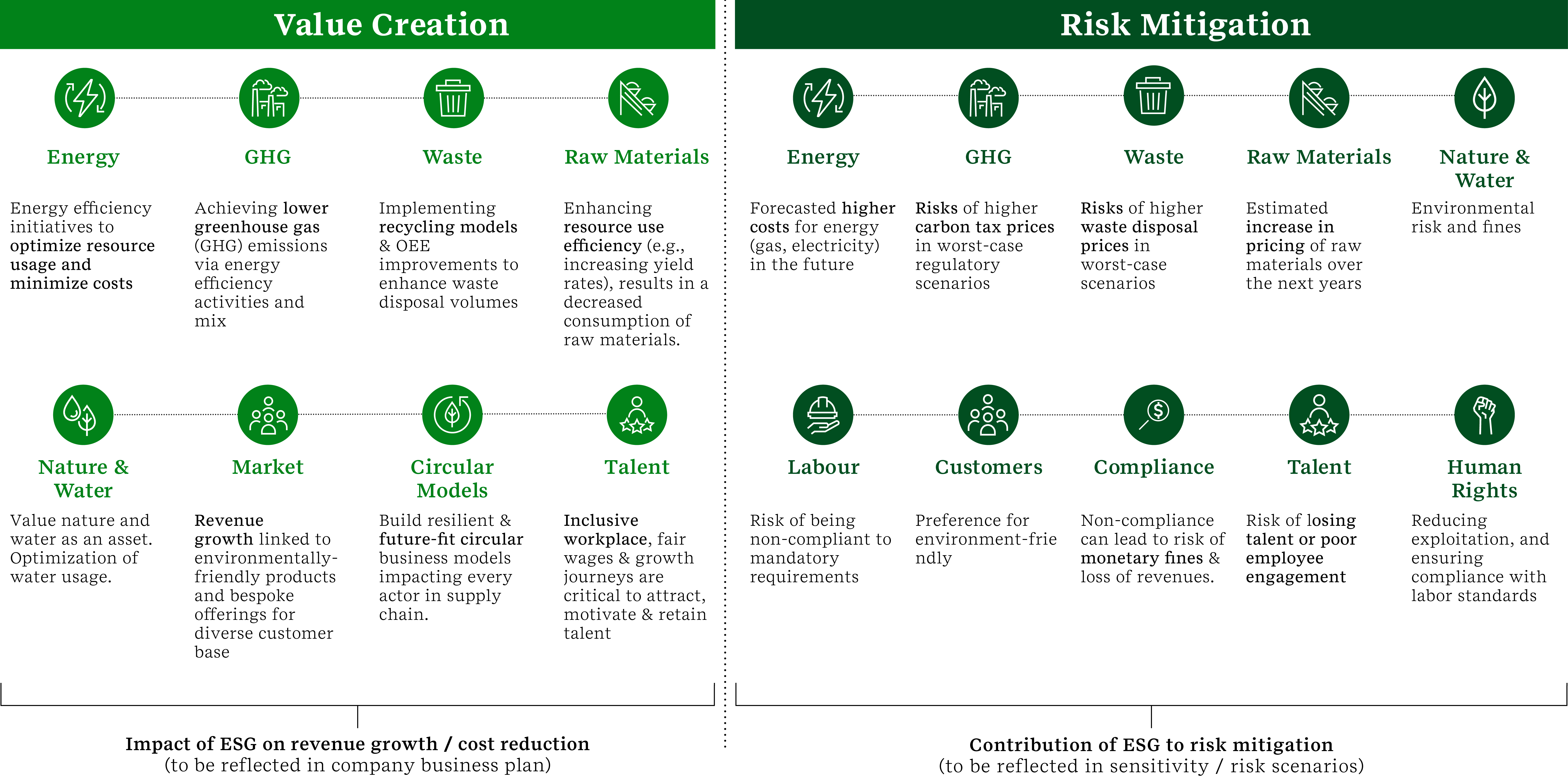 Thinking ahead - Climate-related areas with value-creating or risk-mitigating potential